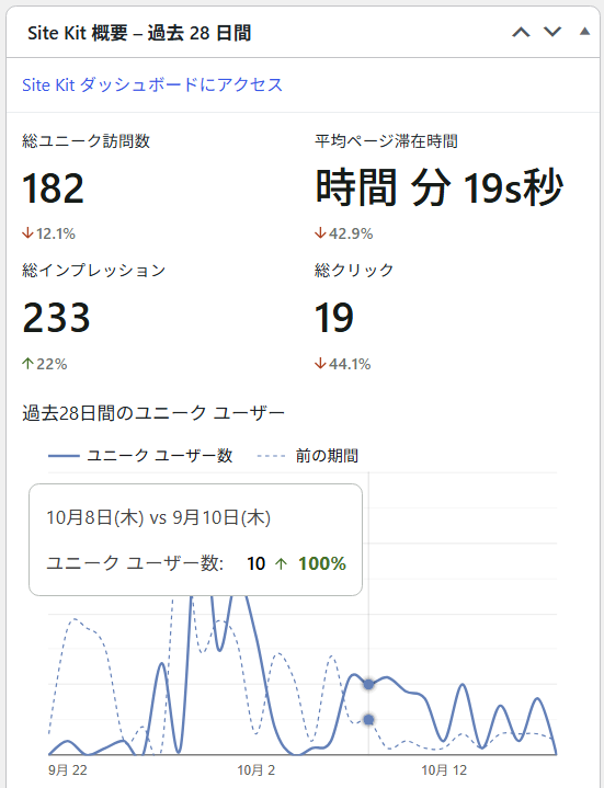 ブログDのSite Kit概要