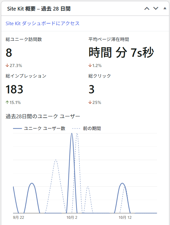 ブログBのSite Kit概要
