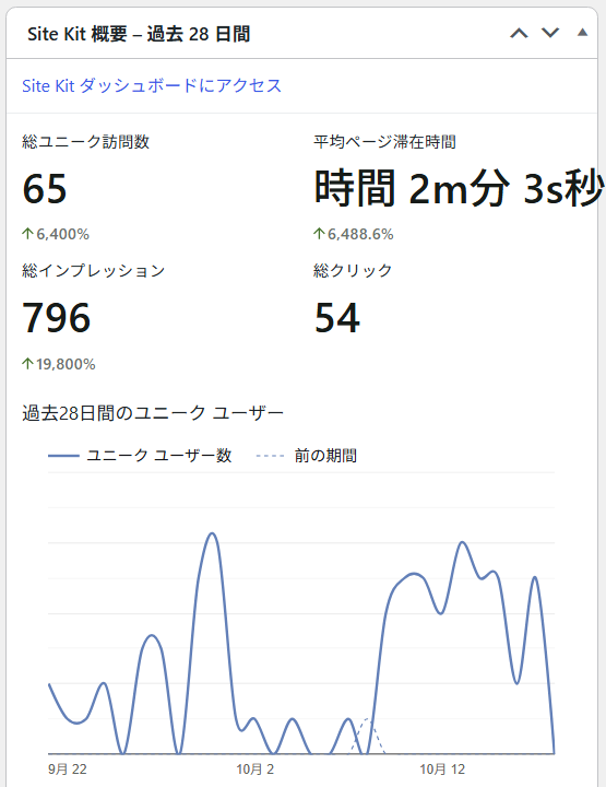 ブログFのSite Kit概要