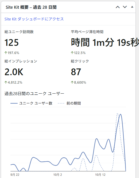 ブログEのSite Kit概要