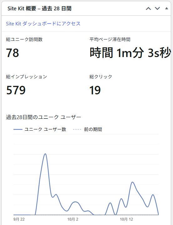 ブログGのSite Kit概要