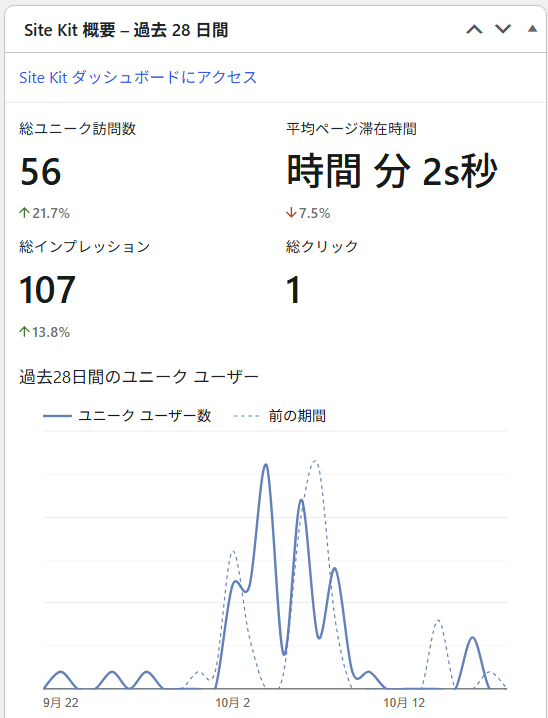 ブログCのSite Kit概要