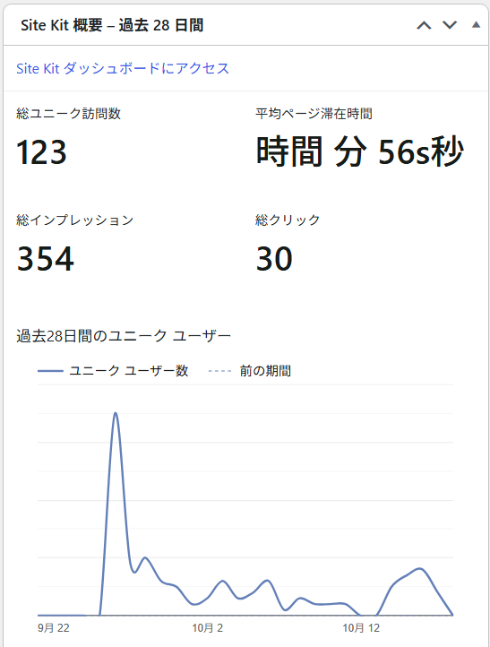 ブログIのSite Kit概要