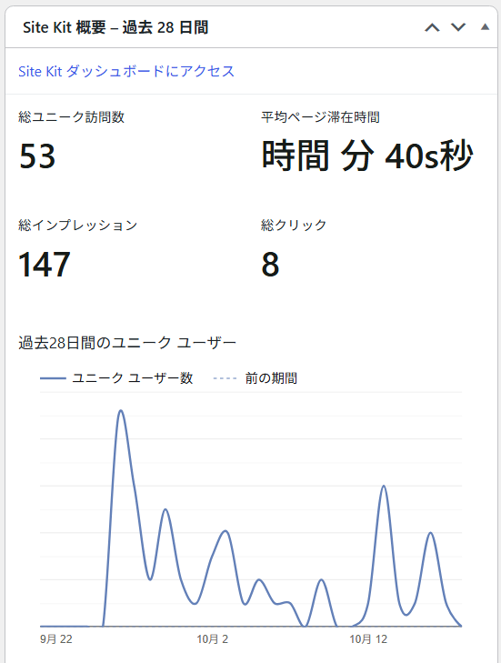 ブログHのSite Kit概要