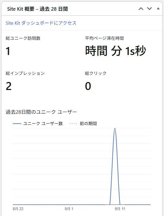 ブログFのSite Kit概要