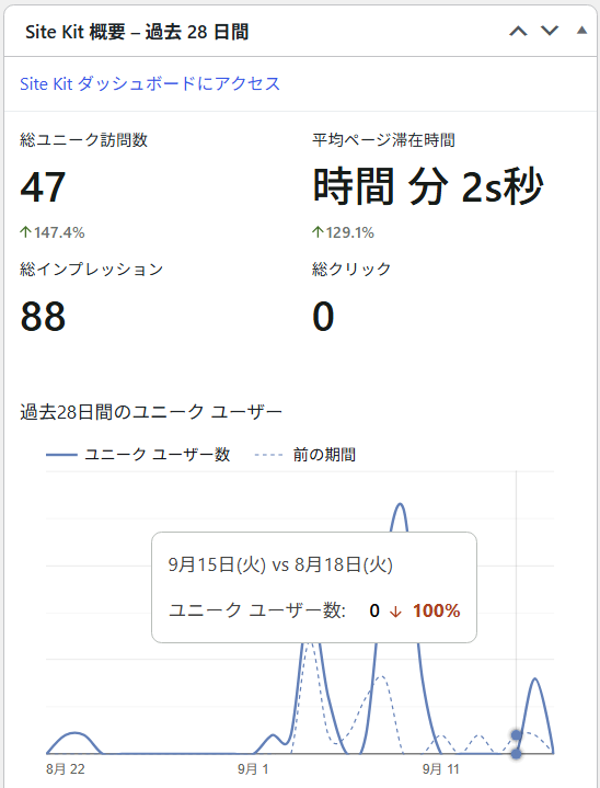 ブログCのSite Kit概要
