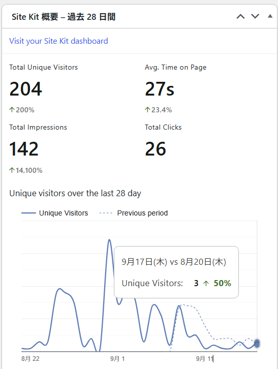 ブログDのSite Kit概要