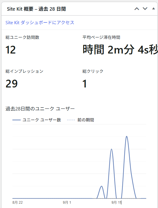 ブログEのSite Kit概要